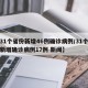 【31个省份新增46例确诊病例/31个省份新增确诊病例17例 新闻】