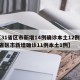 【31省区市新增14例确诊本土12例,31省区市新增确诊11例本土1例】